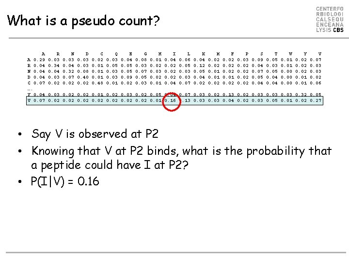 What is a pseudo count? A A 0. 29 R 0. 04 N 0.