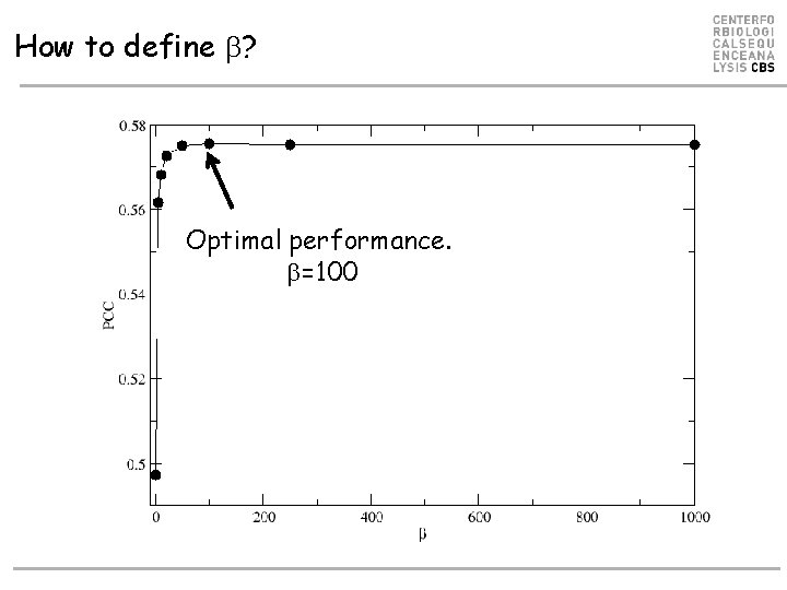 How to define ? Optimal performance. =100 