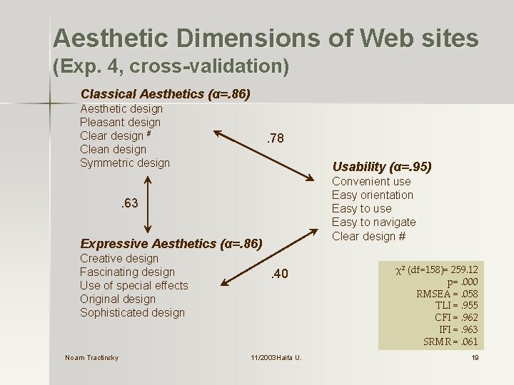 Aesthetic Dimensions of Web sites (Exp. 4, cross-validation) Classical Aesthetics (α=. 86) Aesthetic design