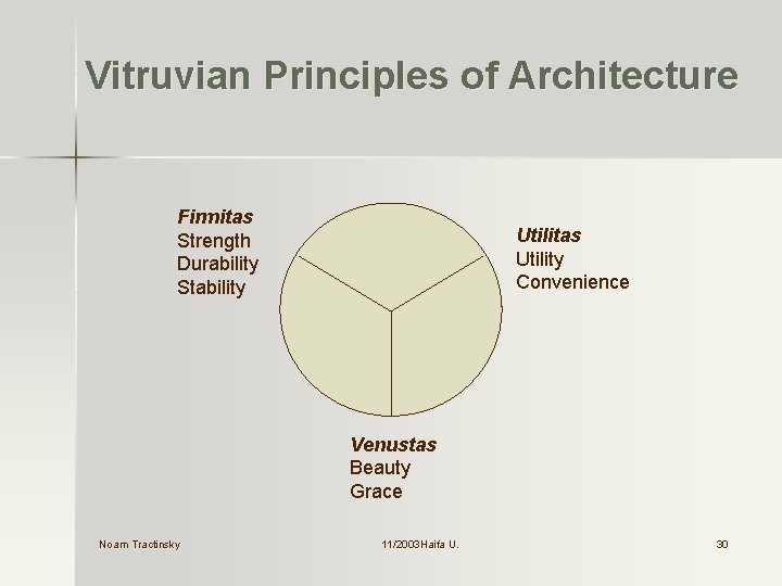 Vitruvian Principles of Architecture Firmitas Strength Durability Stability Utilitas Utility Convenience Venustas Beauty Grace