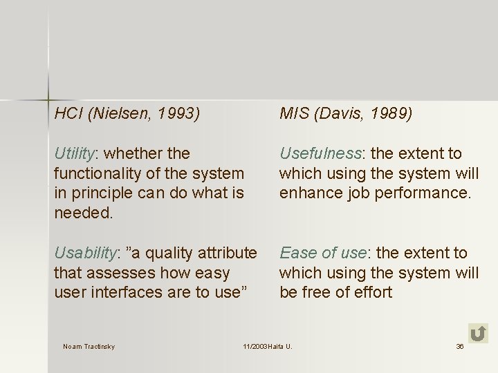 HCI (Nielsen, 1993) MIS (Davis, 1989) Utility: whether the functionality of the system in