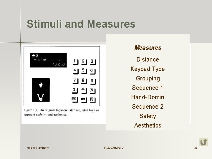 Stimuli and Measures Distance Keypad Type Grouping Sequence 1 Hand-Domin Sequence 2 Safety Aesthetics