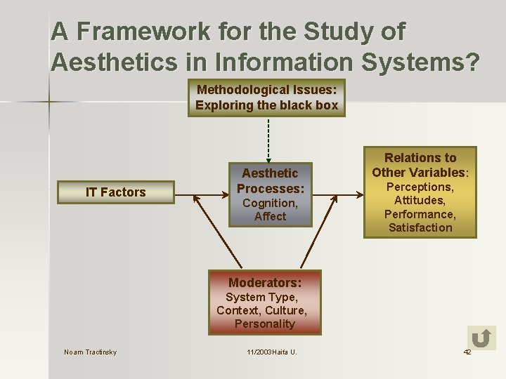 A Framework for the Study of Aesthetics in Information Systems? Methodological Issues: Exploring the