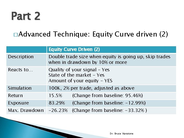 Part 2 � Advanced Technique: Equity Curve driven (2) Equity Curve Driven (2) Description
