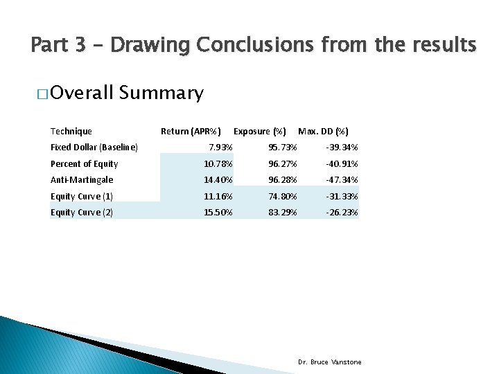 Part 3 – Drawing Conclusions from the results � Overall Summary Technique Fixed Dollar