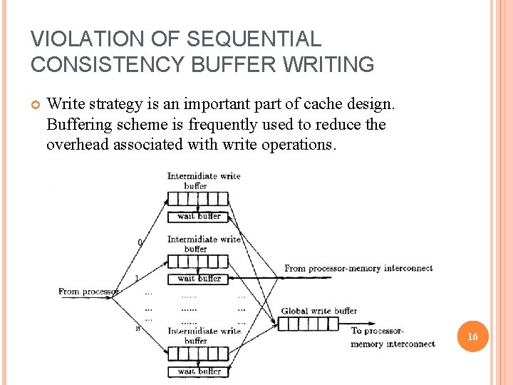 VIOLATION OF SEQUENTIAL CONSISTENCY BUFFER WRITING Write strategy is an important part of cache