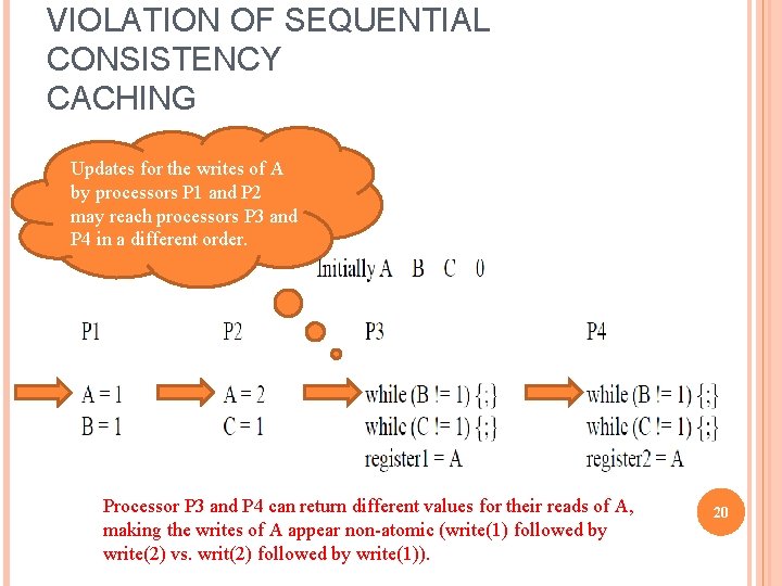 VIOLATION OF SEQUENTIAL CONSISTENCY CACHING Updates for the writes of A by processors P