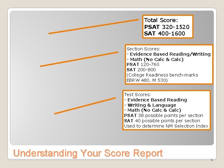Total Score: PSAT 320 -1520 SAT 400 -1600 Section Scores: - Evidence Based Reading/Writing