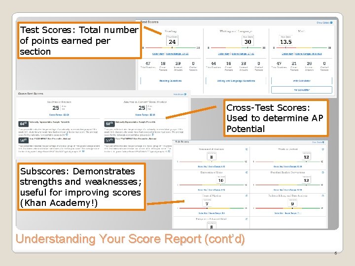 Test Scores: Total number of points earned per section Cross-Test Scores: Used to determine