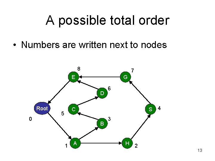 A possible total order • Numbers are written next to nodes 8 7 E