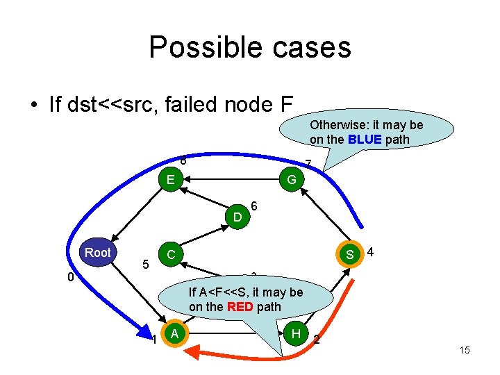 Possible cases • If dst<<src, failed node F Otherwise: it may be on the