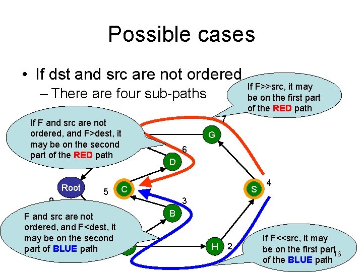 Possible cases • If dst and src are not ordered – There are four