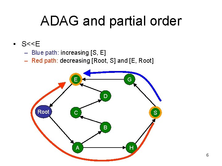 ADAG and partial order • S<<E – Blue path: increasing [S, E] – Red