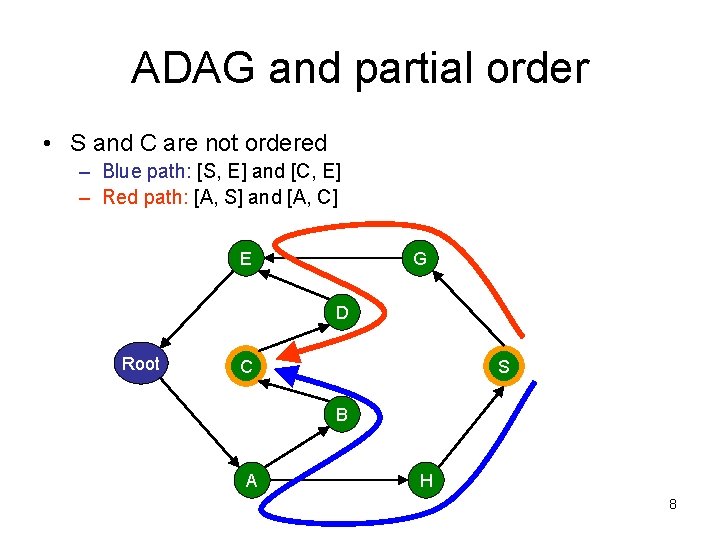 ADAG and partial order • S and C are not ordered – Blue path: