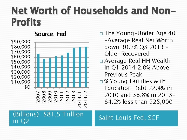 Net Worth of Households and Non. Profits 2007 2008 2009 2010 2011 2012 2013