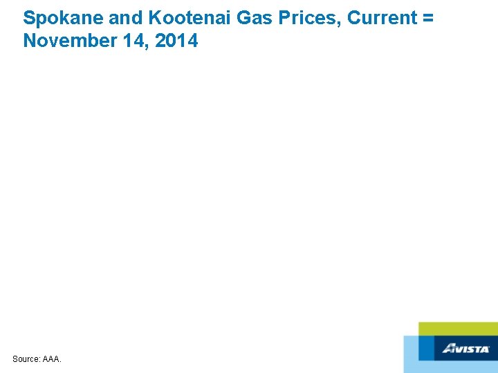 Spokane and Kootenai Gas Prices, Current = November 14, 2014 Source: AAA. 