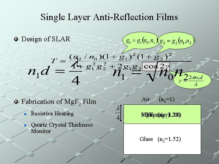 Single Layer Anti-Reflection Films Design of SLAR Fabrication of Mg. F 2 Film n