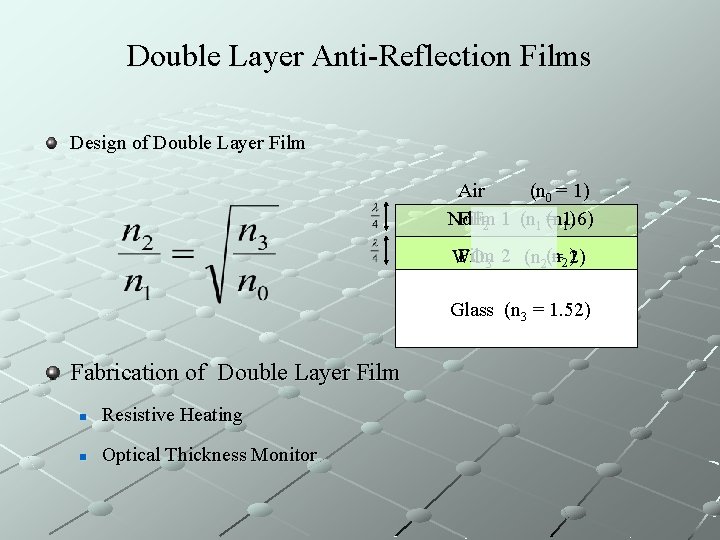 Double Layer Anti-Reflection Films Design of Double Layer Film Air (n 0 = 1)