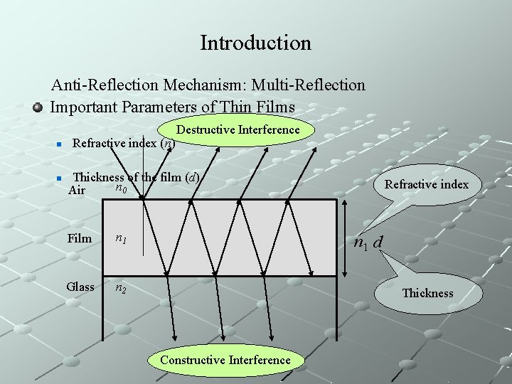 Introduction Anti-Reflection Mechanism: Multi-Reflection Important Parameters of Thin Films n n Refractive index (n)