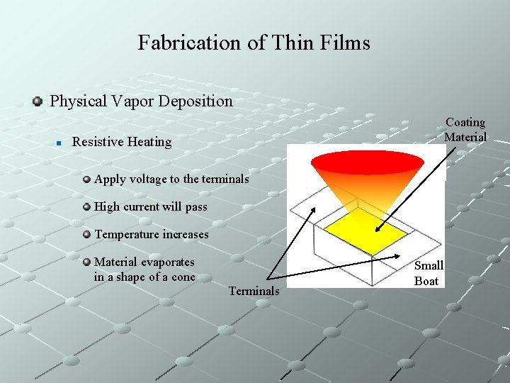 Fabrication of Thin Films Physical Vapor Deposition n Coating Material Resistive Heating Apply voltage