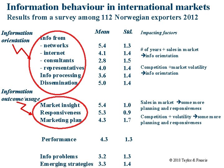 Information behaviour in international markets Results from a survey among 112 Norwegian exporters 2012