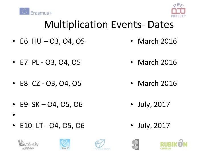 Multiplication Events- Dates • E 6: HU – O 3, O 4, O 5