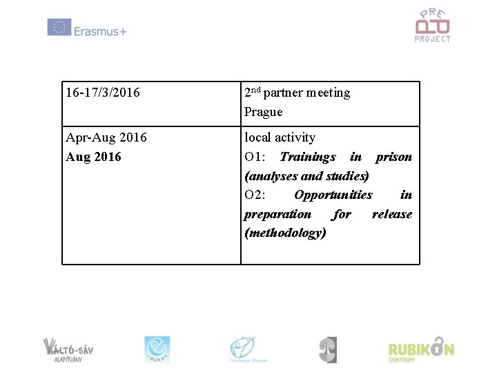 16 -17/3/2016 2 nd partner meeting Prague Apr-Aug 2016 local activity O 1: Trainings