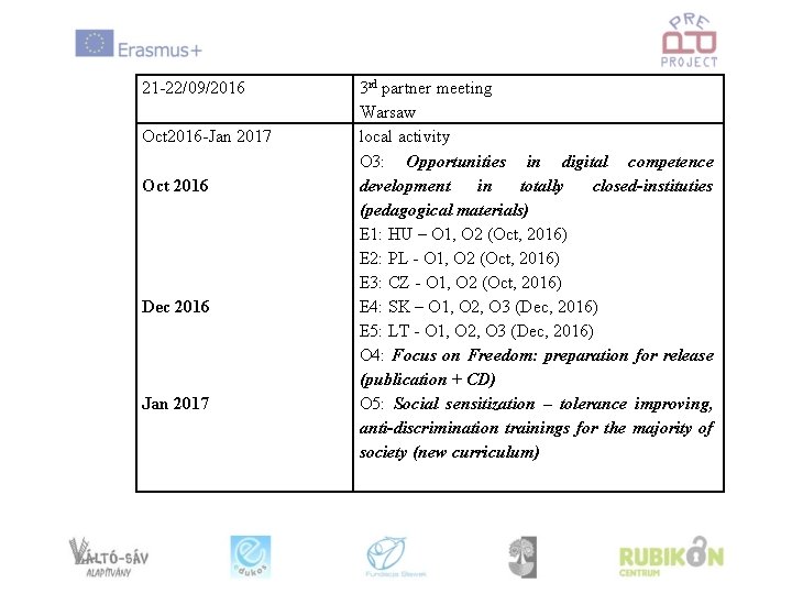 21 -22/09/2016 Oct 2016 -Jan 2017 Oct 2016 Dec 2016 Jan 2017 3 rd