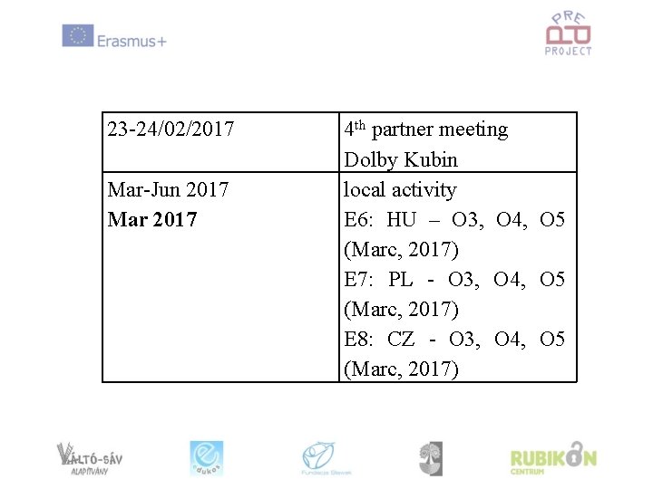23 -24/02/2017 Mar-Jun 2017 Mar 2017 4 th partner meeting Dolby Kubin local activity