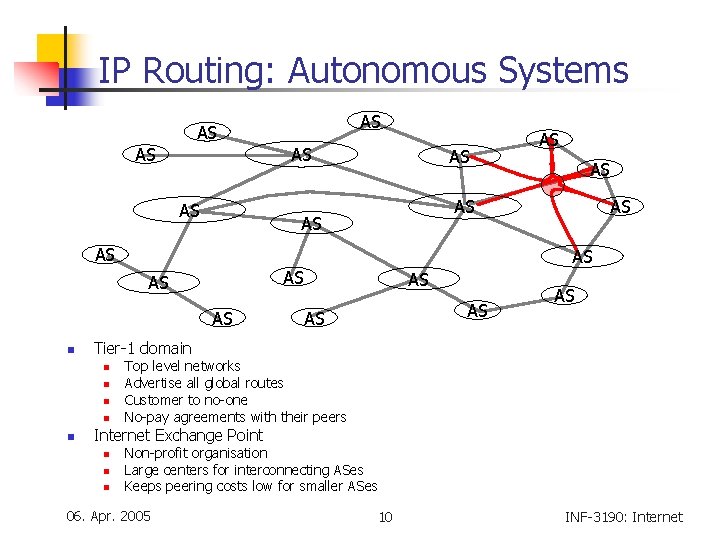IP Routing: Autonomous Systems AS AS n AS AS Tier-1 domain n n AS
