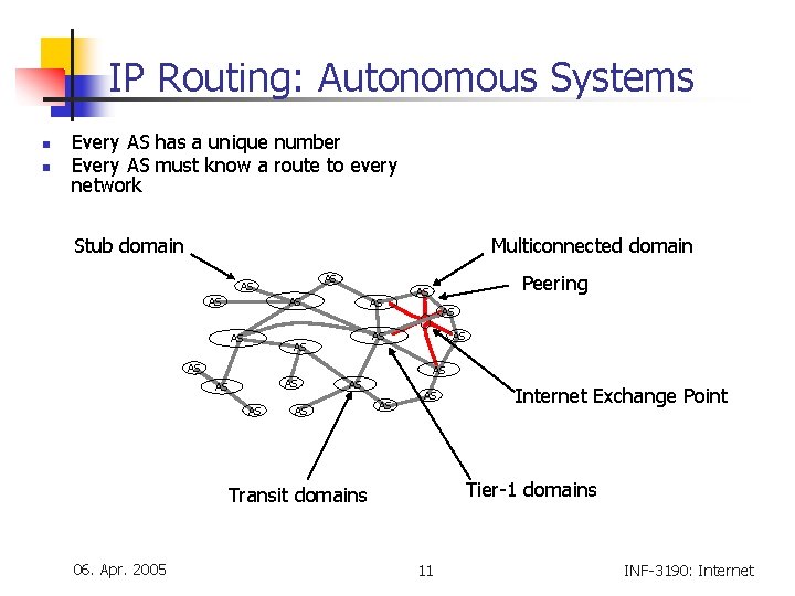 IP Routing: Autonomous Systems n n Every AS has a unique number Every AS