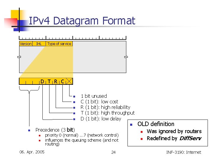 IPv 4 Datagram Format Version IHL Type of service D T R C n