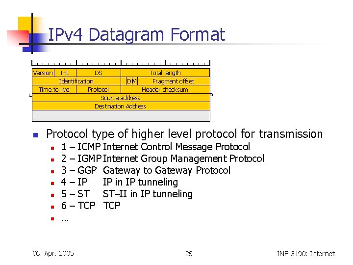 IPv 4 Datagram Format Version IHL DS Total length Identification DM Fragment offset Time