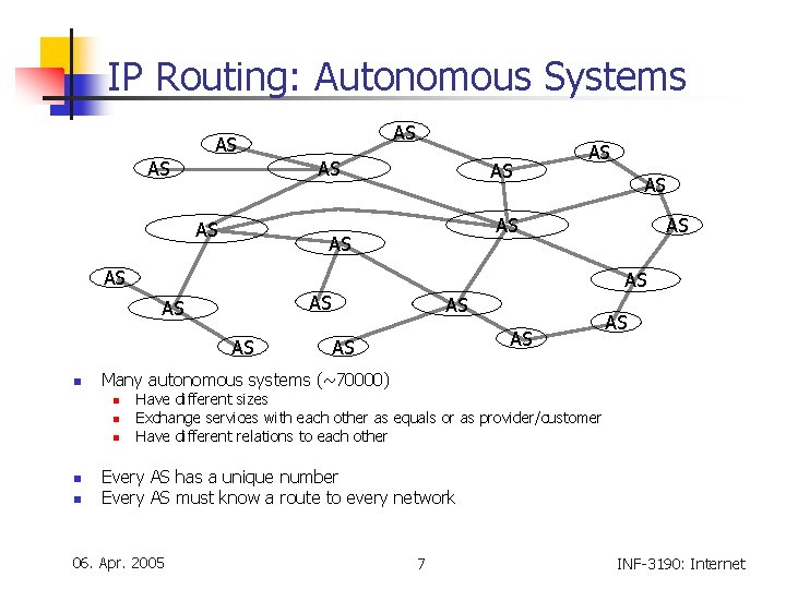 IP Routing: Autonomous Systems AS AS AS n n AS AS Many autonomous systems