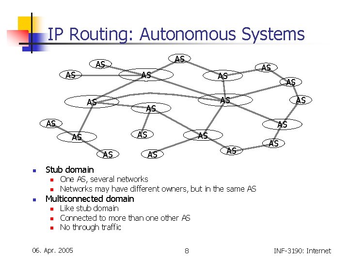 IP Routing: Autonomous Systems AS AS n AS AS Stub domain n AS AS