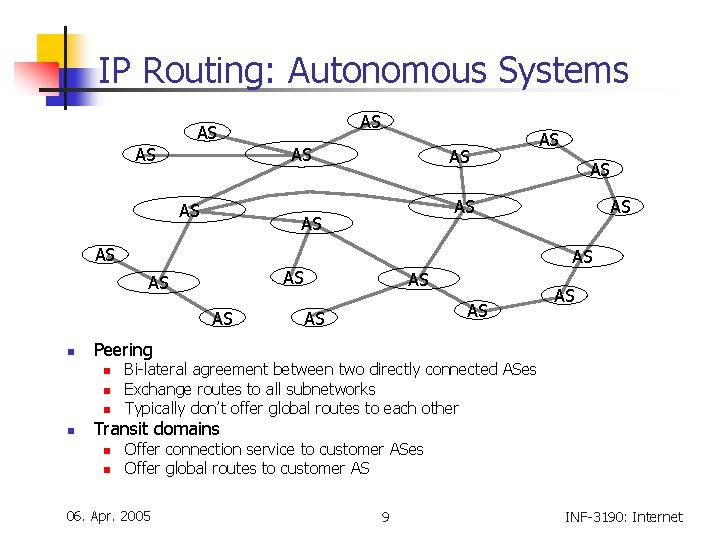IP Routing: Autonomous Systems AS AS n AS AS Peering n n AS AS