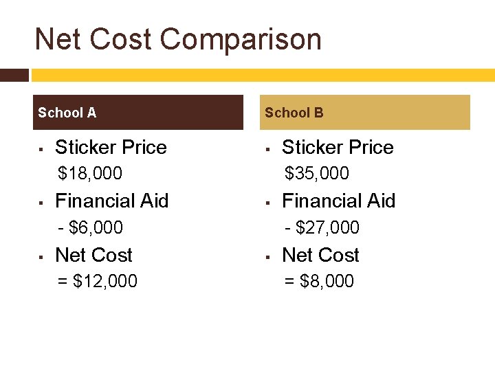 Net Cost Comparison School A § Sticker Price School B § $18, 000 §