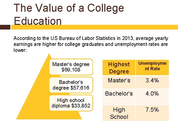 The Value of a College Education According to the US Bureau of Labor Statistics