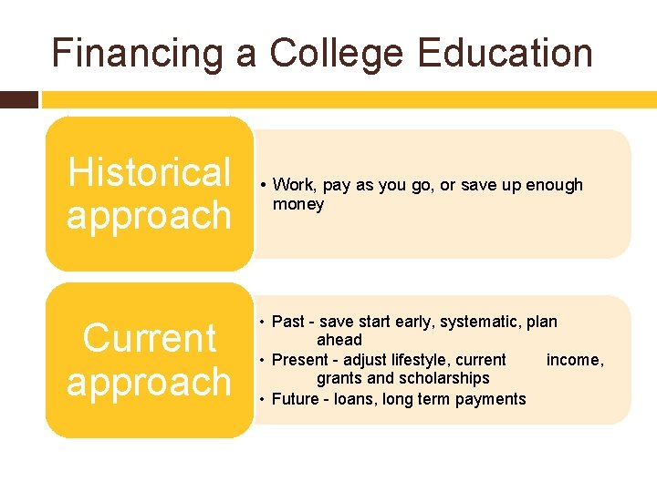 Financing a College Education Historical approach • Work, pay as you go, or save