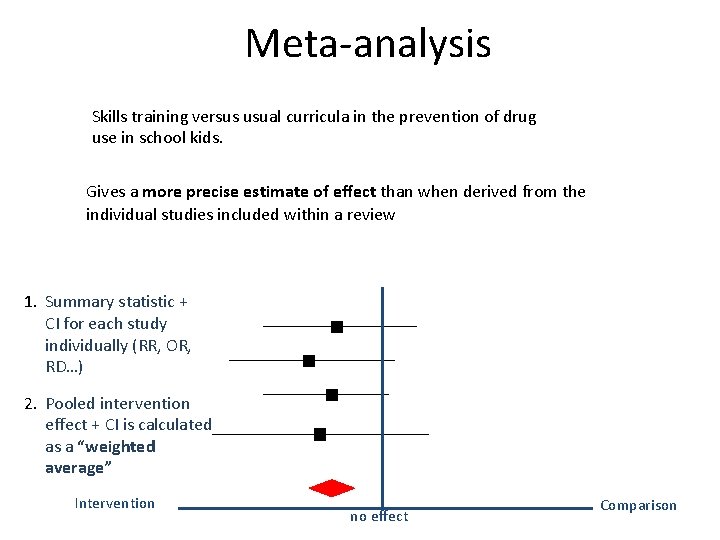 Meta-analysis Skills training versus usual curricula in the prevention of drug use in school