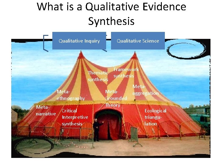 What is a Qualitative Evidence Synthesis Qualitative Inquiry Qualitative Science Framework Thematic synthesis Meta- What is a Qualitative Evidence Synthesis Qualitative Inquiry Qualitative Science Framework Thematic synthesis Meta-