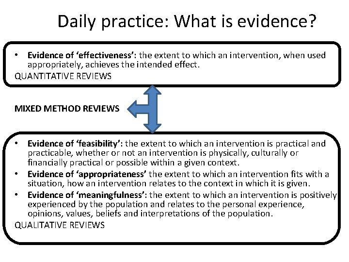 Daily practice: What is evidence? • Evidence of ‘effectiveness’: the extent to which