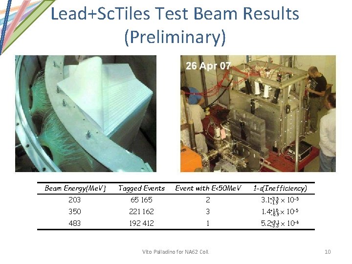 Lead+Sc. Tiles Test Beam Results (Preliminary) Beam Energy[Me. V] Tagged Events Event with E<50