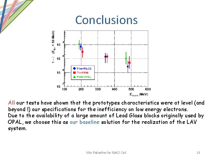 Conclusions All our tests have shown that the prototypes characteristics were at level (and