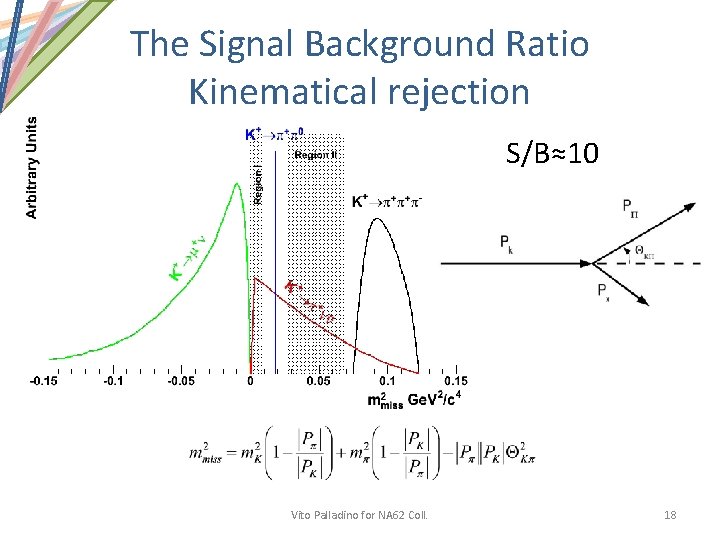 The Signal Background Ratio Kinematical rejection S/B≈10 Vito Palladino for NA 62 Coll. 18