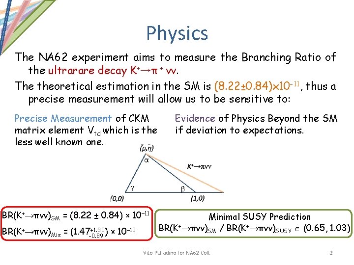 Physics The NA 62 experiment aims to measure the Branching Ratio of the ultrarare