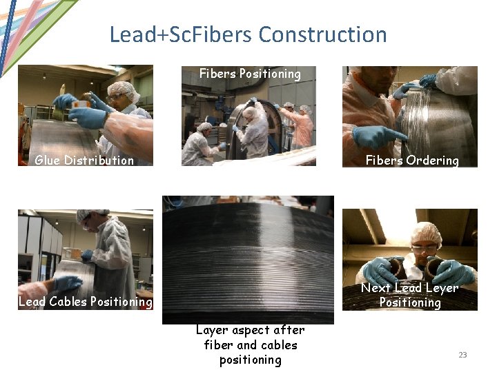 Lead+Sc. Fibers Construction Fibers Positioning Glue Distribution Fibers Ordering Lead Cables Positioning Next Lead