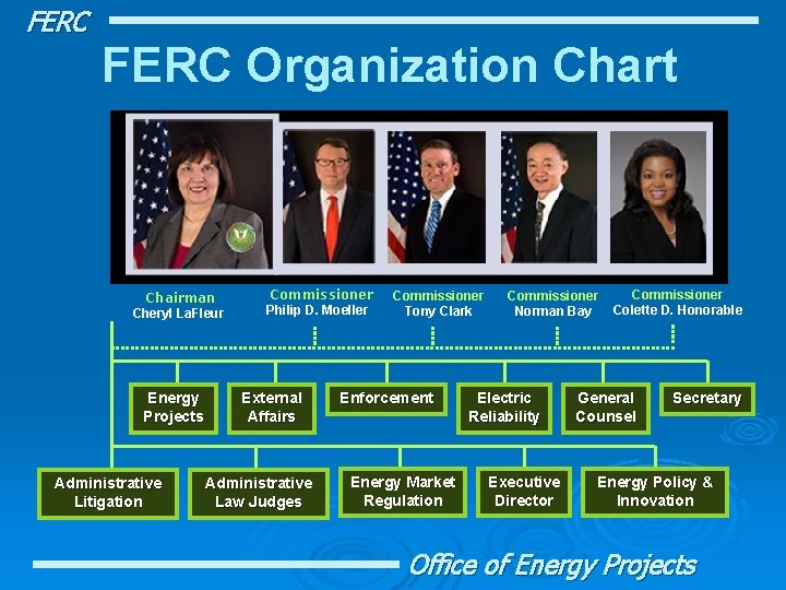 FERC Organization Chart Chairman Cheryl La. Fleur Energy Projects Administrative Litigation Commissioner Philip D.