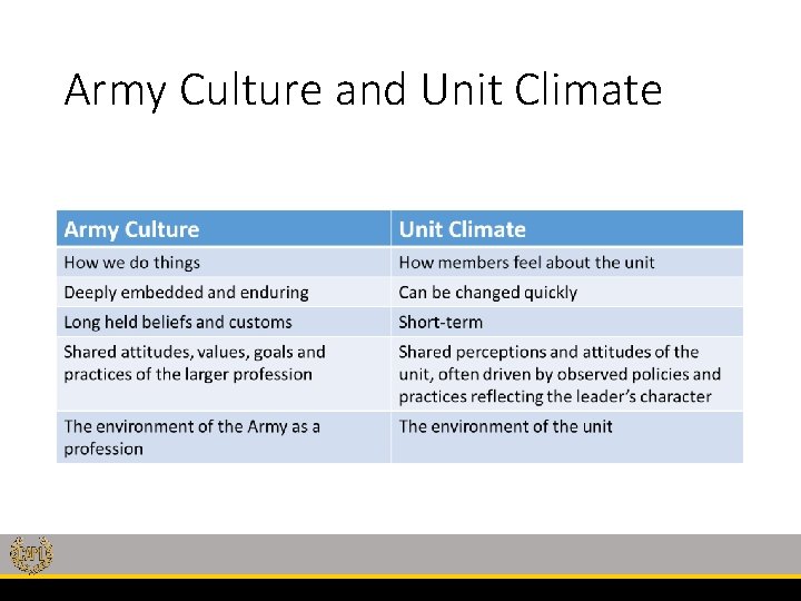 Army Culture and Unit Climate 