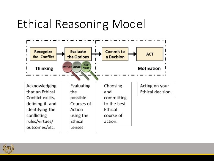 Ethical Reasoning Model 